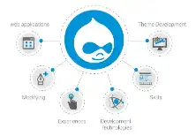 Drupal cms development company